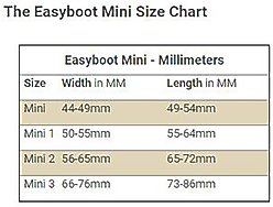 EasyCare Easyboot Mini Horse Hoof Boot, Mini 2 slide 2 of 7