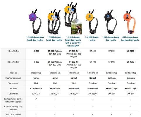 Show full view: Educator By E-Collar Technologies Educator Dog Training Collar Dual Charger slide 4 of 7