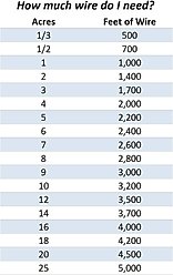 Educator By E-Collar Technologies Educator E-Fence Underground Fence Dog Containment System Boundary Wire Spool, 1000-ft slide 2 of 5