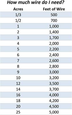 Show full view: Educator By E-Collar Technologies Educator E-Fence Underground Fence Dog Containment System Boundary Wire Spool, 1000-ft slide 3 of 7