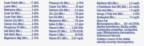 Show full view: Eggland's Best 17% Protein Layer Crumbles Chicken Feed, 40-lb bag slide 2 of 7