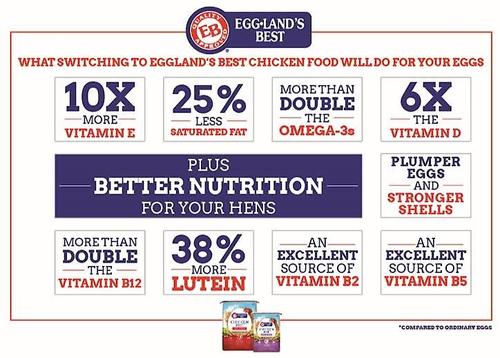 Show full view: Eggland's Best 17% Protein Organic Layer Mini-Pellets Chicken Feed, 32-lb bag slide 4 of 10