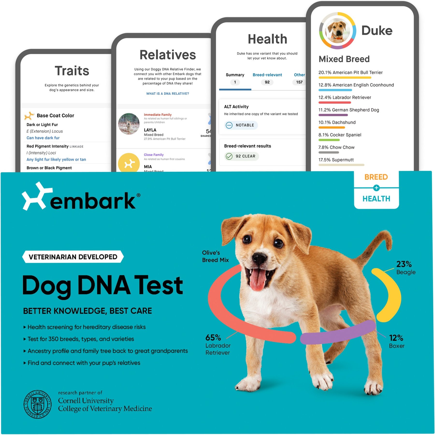 Dog Breed Testing My Dog's Intelligence EMBARK Breed Health