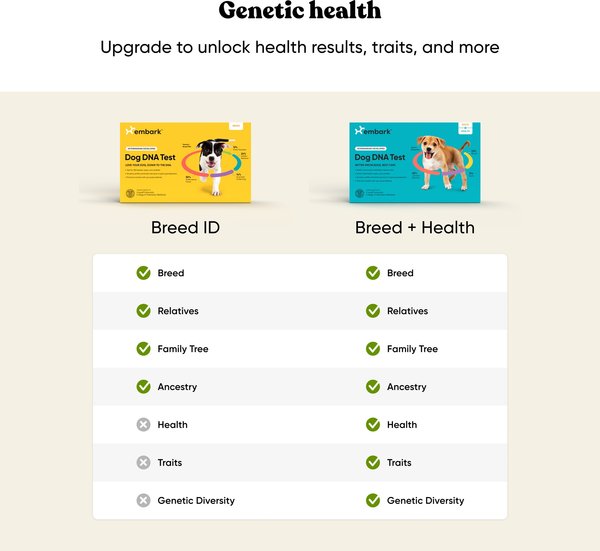 Show full view: Embark Breed Identification Dog DNA Test Kit slide 6 of 10