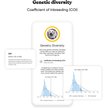 Show in main carousel: Embark Purebred Breed ID & Health Dog DNA Test Kit slide 7 of 10