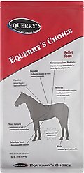 Equerry's Choice Digestive Health & Nutritional Pellets Horse Supplement, 20-lb bag