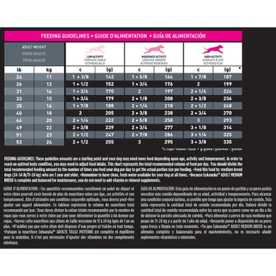 Show full view: Eukanuba Adult Medium Breed Dry Dog Food, 4.5-lb bag slide 9 of 12