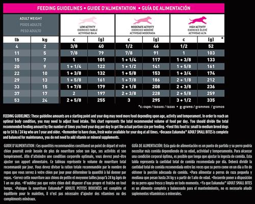 EUKANUBA Adult Small Bites Dry Dog Food, 30-lb bag