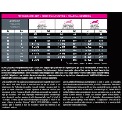 Show full view: Eukanuba Adult Small Bites Dry Dog Food, 40-lb bag slide 9 of 12