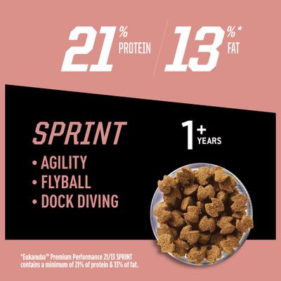 Show full view: Eukanuba Premium Performance 21/13 SPRINT Dry Dog Food, 28-lb bag slide 4 of 13