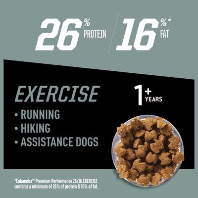 Show full view: Eukanuba Premium Performance 26/16 EXERCISE Dry Dog Food, 28-lb bag slide 4 of 13