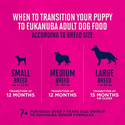Show full view: Eukanuba Puppy Small Breed Dry Dog Food, 28-lb bag slide 8 of 12