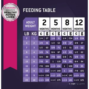 Eukanuba Puppy Small Breed Dry Dog Food, 4.5-lb bag