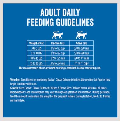 Show full view: Evolve Classic Deboned Chicken & Brown Rice Recipe Dry Cat Food, 15-lb bag slide 9 of 11