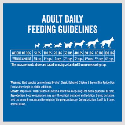 Show full view: Evolve Classic Deboned Chicken & Brown Rice Recipe Dry Dog Food, 30-lb bag slide 9 of 10