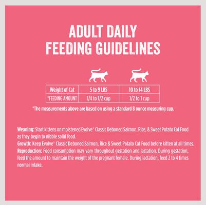 Show full view: Evolve Classic Deboned Salmon, Rice & Sweet Potato Formula Dry Cat Food, 14-lb bag slide 9 of 10