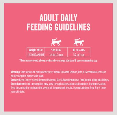 Show full view: Evolve Classic Deboned Salmon, Rice & Sweet Potato Formula Dry Cat Food, 2.75-lb bag slide 9 of 10