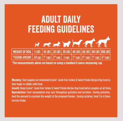 Show full view: Evolve Deboned Grain-Free Turkey & Sweet Potato Recipe Dry Dog Food, 13-lb bag slide 9 of 10