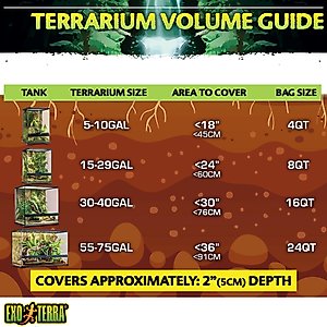 Exo Terra Coco Husk Brick Tropical Terrarium Reptile Substrate, 8-qt