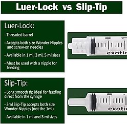 Exotic Nutrition Syringes, 3-ml Luer Tip, 24-pack slide 2 of 8