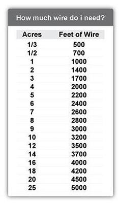 Show full view: Extreme Dog Fence Pro Grade Electronic Dog Fence System, 1000-ft, 2 count slide 9 of 9