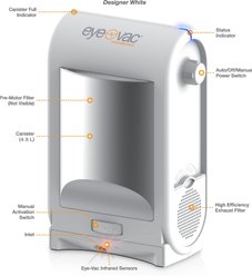EyeVac Professional Touchless Vacuum Cleaner, White slide 2 of 7