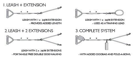 Show full view: EzyDog Standard Dog Leash Extension, Blue, 24-in slide 3 of 4