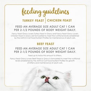 Fancy Feast Gravy Lovers Poultry & Beef Feast Variety Pack Canned Cat Food, 3-oz, case of 24