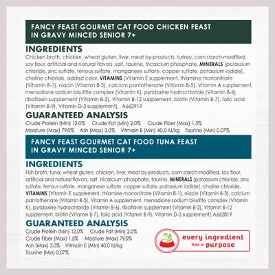 Show full view: Fancy Feast Senior 7+ Chicken, Beef & Tuna Feasts Variety Pack Canned Cat Food, 3-oz can, bundle of 24  slide 7 of 13