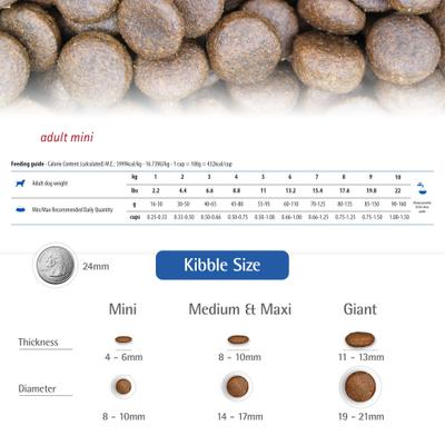 Show full view: Farmina Natural & Delicious Chicken Grain-Free Mini Breed Formula Dry Dog Food, 5.5-lb bag slide 7 of 11