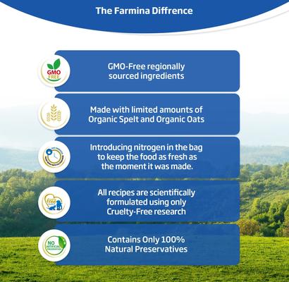 Show full view: Farmina N&D Ancestral Lamb & Blueberry Low-Grain Dry Cat Food, 3.3-lb bag slide 5 of 11