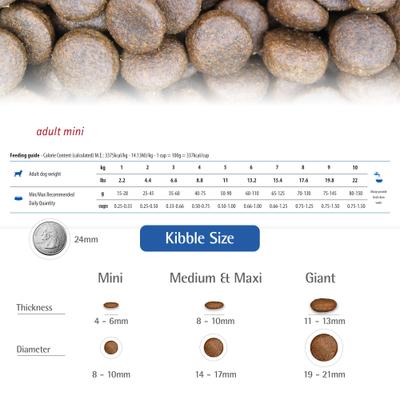 Show full view: Farmina N&D Ancestral Grain Chicken & Pomegranate Mini Light Dry Dog Food, 5.5-lb bag slide 7 of 11