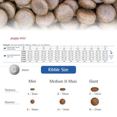 Show full view: Farmina N&D Ancestral Grain Chicken & Pomegranate Mini Puppy Dry Dog Food, 5.5-lb bag slide 7 of 11