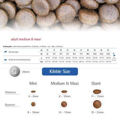 Show full view: Farmina N&D Ancestral Grain Chicken & Pomegranate Recipe Medium & Maxi Adult Light Dry Dog Food, 5.5-lb bag slide 7 of 11