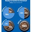 Farmina N&D Ocean Canine Adult GMO-Free Salmon, Cod, Cantaloupe Mini Dry Dog Food