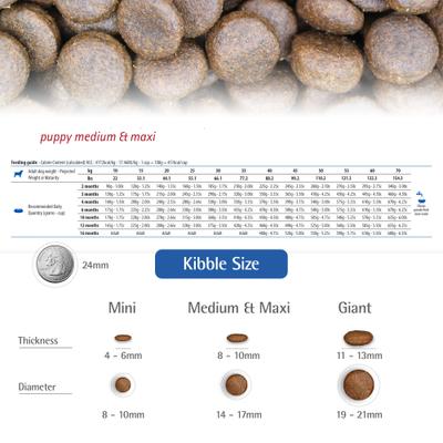 Show full view: Farmina N&D Prime Chicken & Pomegranate Medium & Maxi Puppy Grain-Free Dry Dog Food, 26.4-lb bag slide 7 of 11