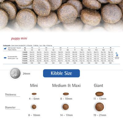 Show full view: Farmina N&D Prime Chicken & Pomegranate Mini Puppy Dry Dog Food, 5.5-lb bag slide 7 of 11