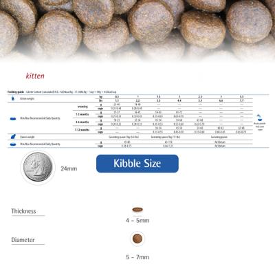 Show full view: Farmina N&D Prime Feline Chicken & Pomegranate GMO-Free Kitten Dry Cat Food, 3.3-lb bag slide 7 of 11