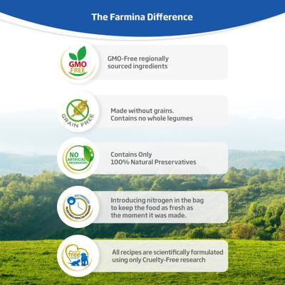 Show full view: Farmina N&D Prime Chicken & Pomegranate Recipe Neutered Dry Cat Food, 3.3-lb bag slide 5 of 11