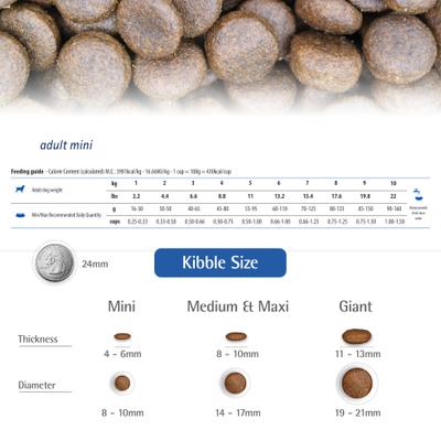 Show full view: Farmina N&D Prime Lamb & Blueberry Recipe Adult Mini Dry Dog Food, 15.4-lb bag slide 7 of 11