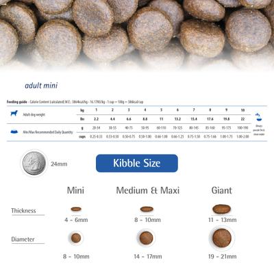 Show full view: Farmina N&D Tropical Selection Lamb Adult Mini Dry Dog Food, 11-lb bag slide 7 of 11