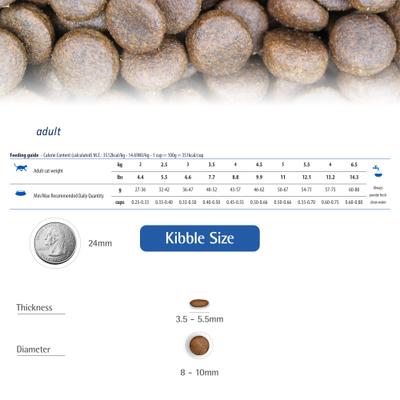 Show full view: Farmina N&D Tropical Selection Lamb Neutered Dry Cat Food, 11-lb bag slide 7 of 11