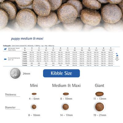 Show full view: Farmina N&D Tropical Selection Lamb Puppy Medium & Maxi Dry Dog Food, 4.4-lb bag slide 7 of 11