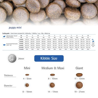 Show full view: Farmina N&D Tropical Selection Lamb Puppy Mini Dry Dog Food, 11-lb bag slide 7 of 11