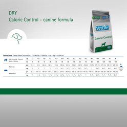 Farmina Vet Life Caloric Control Canine Dry Dog Food, 4.4-lb bag slide 2 of 9