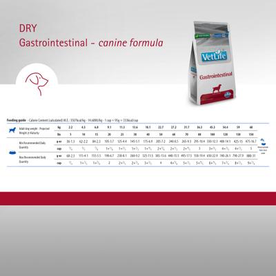 Show full view: Farmina Vet Life Gastrointestinal Canine Dry Dog Food, 26.4-lb bag slide 7 of 10
