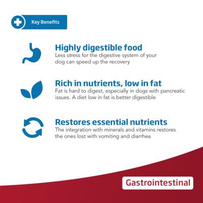 Show full view: Farmina Vet Life Gastrointestinal Canine Dry Dog Food, 26.4-lb bag slide 4 of 10