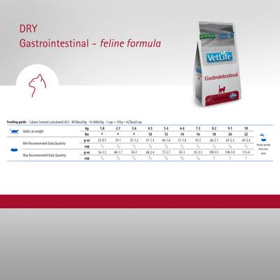 Show full view: Farmina Vet Life Gastrointestinal Feline Dry Cat Food, 11-lb bag slide 6 of 11