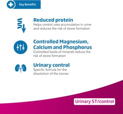 Farmina Vet Life Urinary ST Control Canine Dry Dog Food, 26.5-lb bag slide 2 of 8