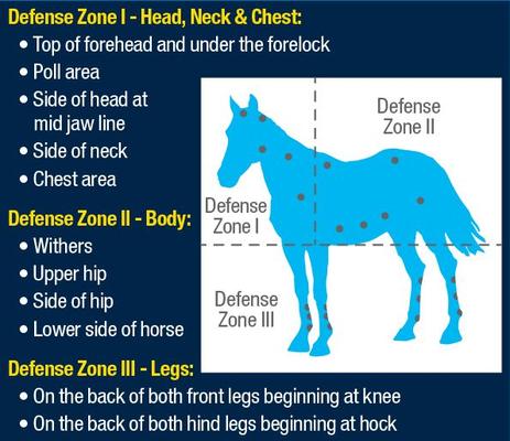 Show full view: Farnam Equi-Spot Horse Spot-On Fly Control, 12 treatments slide 7 of 10